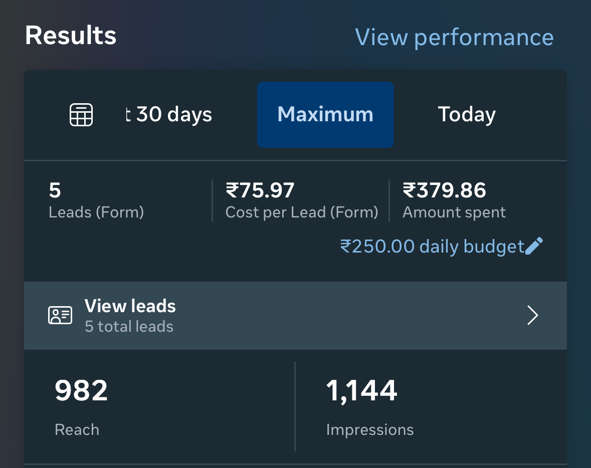 Meta Ads campaign results